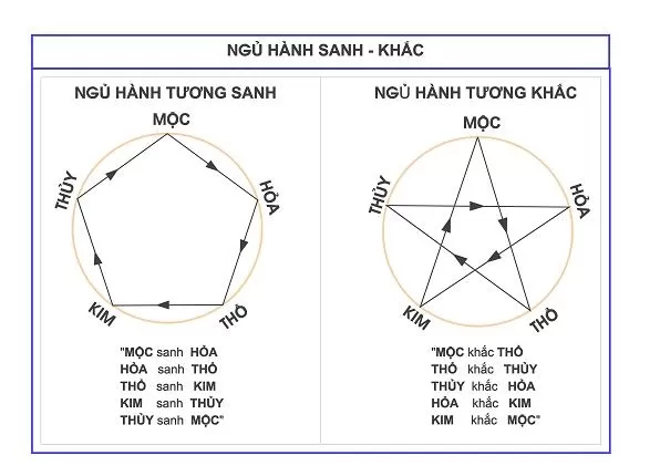 Nhà Hướng Tây - Lợi Ích và Thách Thức Cần Biết